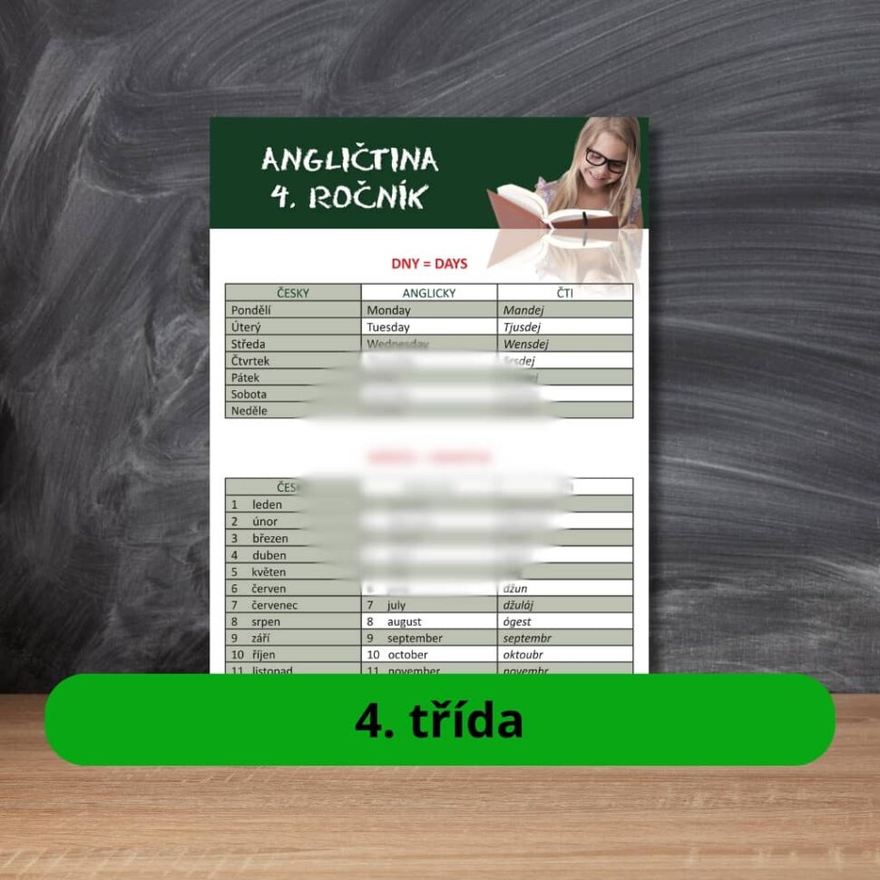 Karta s učivem dny v týdnu a měsíce.