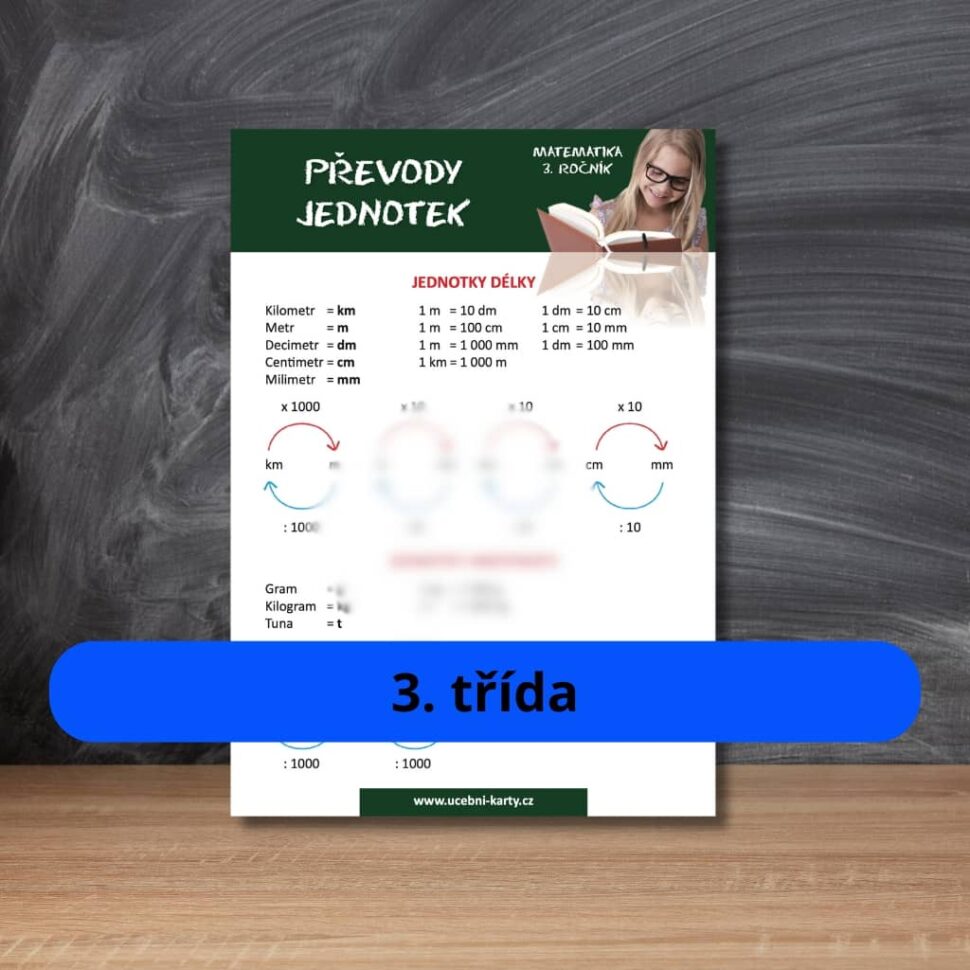 Karta s učivem převody jednotek