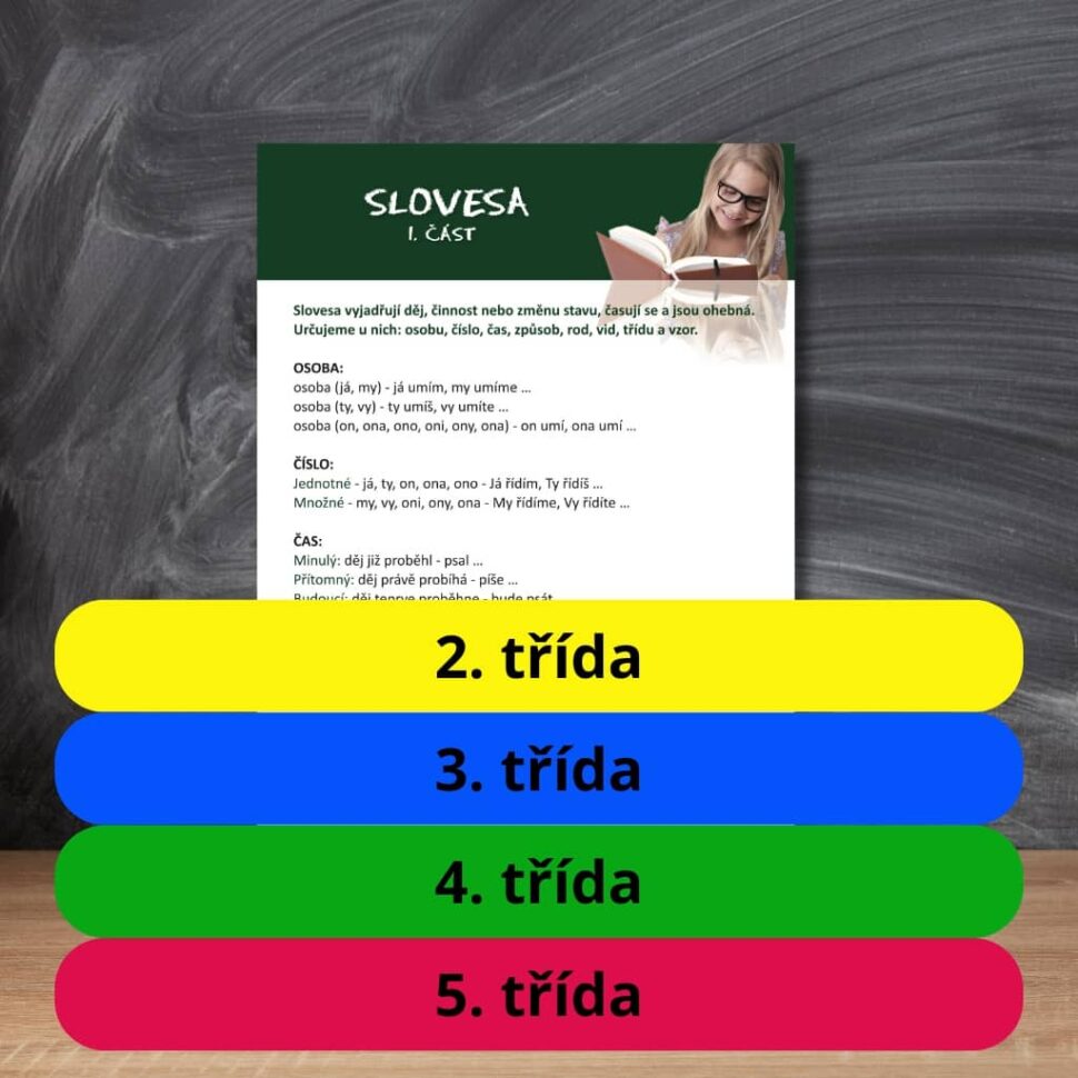 Karta s učivem slovesa
