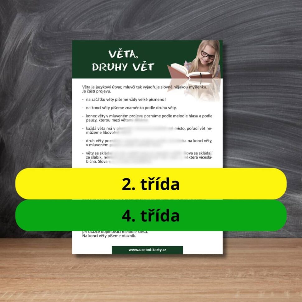 Karta s učivem věta, druhy vět