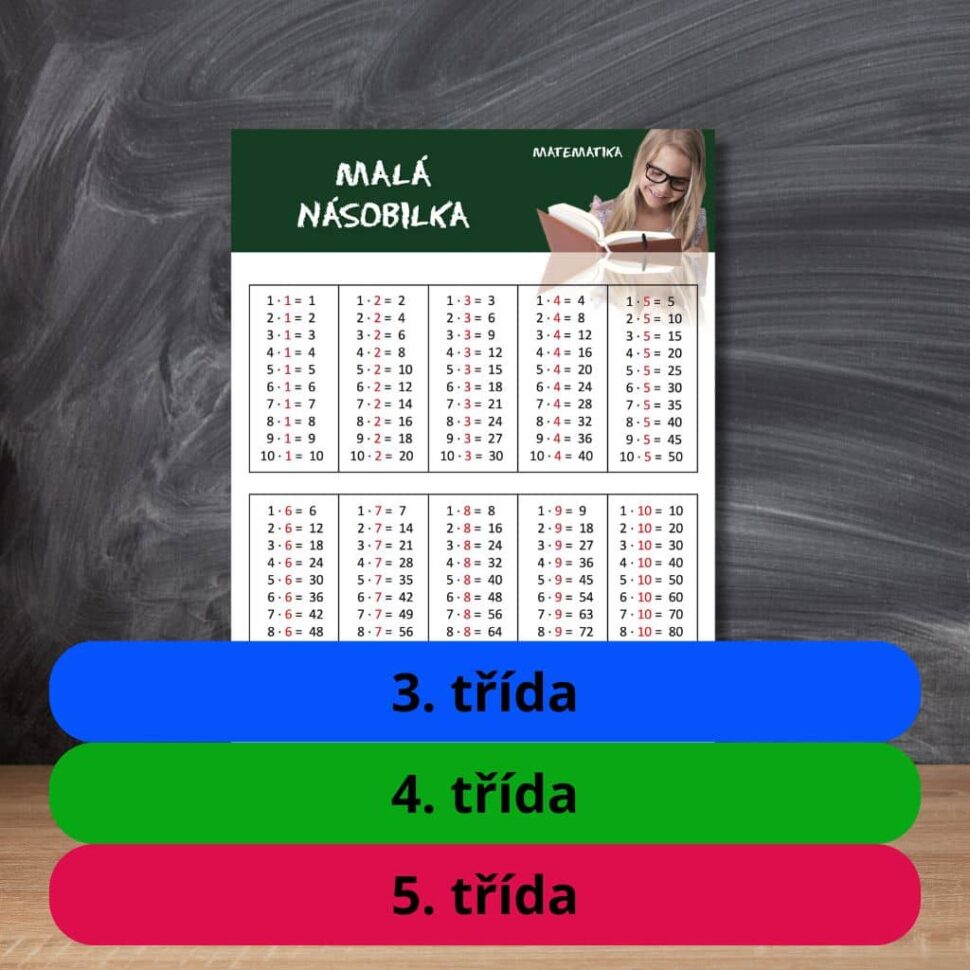Karta s učivem malá násobilka